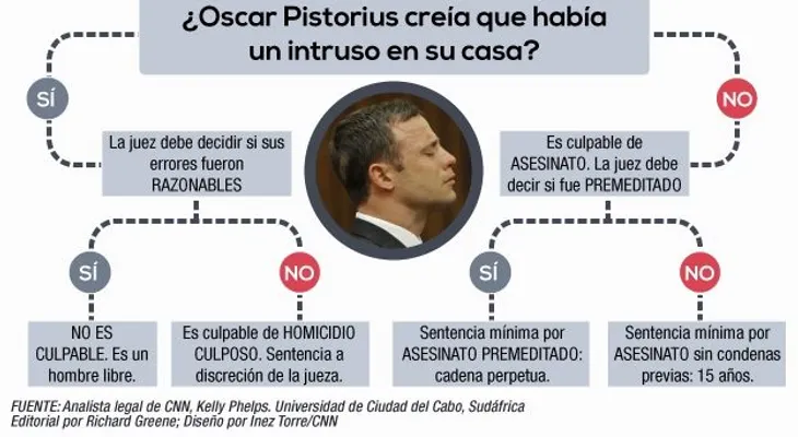  ¿Oscar Pistorius no irá a la cárcel? Estas son sus opciones legales