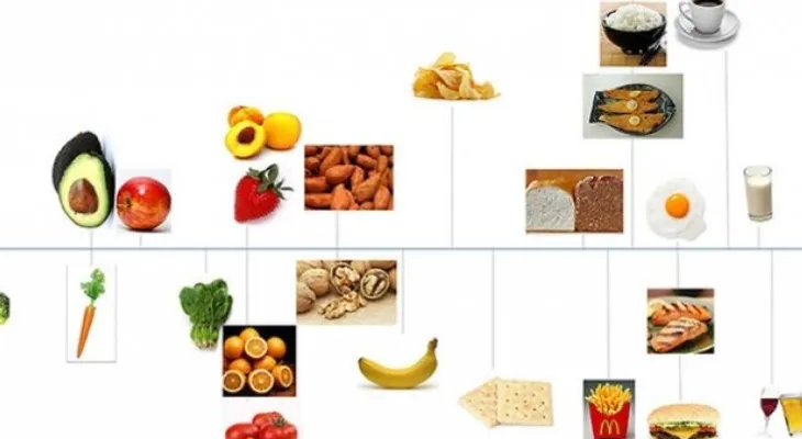 Derriban uno de los principales mitos sobre las dietas