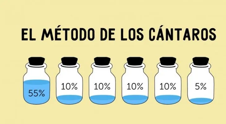 El método de los cántaros te ayudará a ahorrar