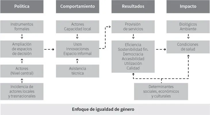 Medina dispone iniciar descentralización sistema de salud 