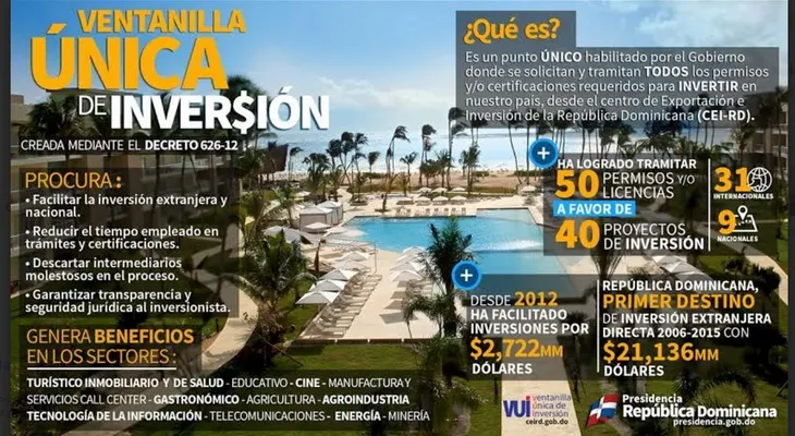 Infografía explica el impacto de la Ventanilla Única de Inversión