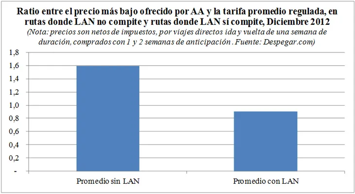 Aerolínea Delta cumple con precios bajos ofrecidos por error