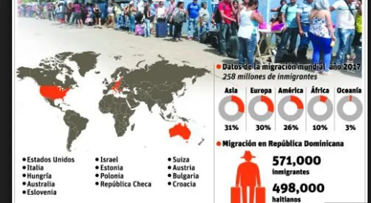 Pacto Migratorio contiene medidas buscan evitar separación de las familias y el tráfico de personas; documento completo